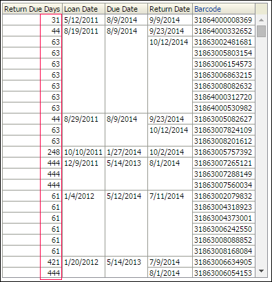 Return Due Days Report